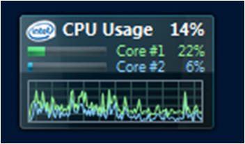 CPU Usage