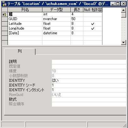 Location Table